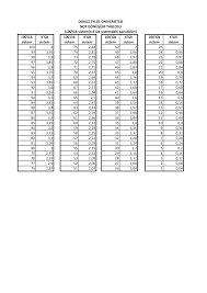 Check spelling or type a new query. Http Ilahiyat Deu Edu Tr Files 100 Lk Pdf