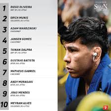 Our men's pound-for-pound gi rankings 🥋 The IBJJF Crown is coming up, who  do you want to see at the big show? 👑 Rankings presented by Swain Mats