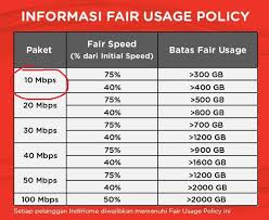 Saat ini layanan wifi rumah unlimited biznet sudah bisa. Perbedaan Mbps Dan Mbps Solusi Memasang Wifi Unlimited Dirumah Liteteknoid