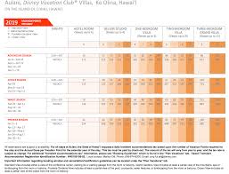 Dvc Point Chart 2017 Aulani Best Picture Of Chart Anyimage Org