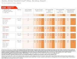 Dvc Point Chart 2017 Aulani Best Picture Of Chart Anyimage Org