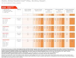 Disney Cruise Points Chart 2018 Best Picture Of Chart