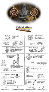 A Chart Of Aboriginal Peoples Mapping Symbols To Incorporate Aboriginal Culture And Customs Into The U Aboriginal Art Aboriginal Art Symbols Aboriginal Symbols
