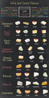 Wine And Cheese Pairings Coolguides