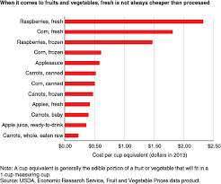 Usda Ers Fruit And Vegetable Recommendations Can Be Met