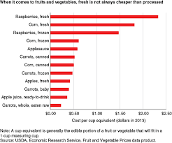 usda ers fruit and vegetable recommendations can be met