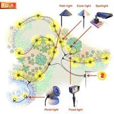 Landscape Lighting Basics Garden Lighting Plan Landscape Lighting Landscape Lighting Design