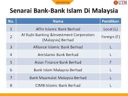 Senarai bank di malaysia yang lain Institusiinstitusi Islam Uici 2042 Institusi Ekonomi Nurazmallail Bin