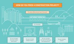 The first icm was held in 1897, since 1900 icms take place every four years. Coalition Transforms Construction Cost System Icms