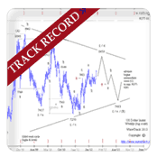 The elliott wave cycle forms on smaller time frames as well giving its fractal nature. Financial Forecasting With Elliott Wave Wavetrack International