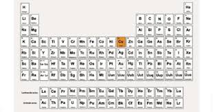 Copper Is In Period 4 Group 11 Element Project Periodic Table Copper