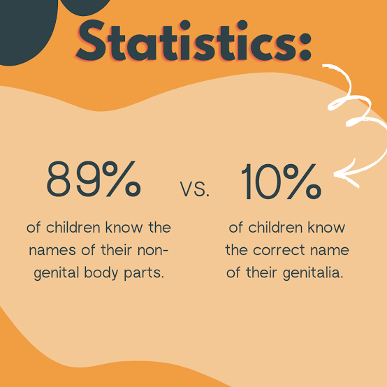 Why We Should Teach Children Proper Names for Private Body Parts - Enough  Abuse