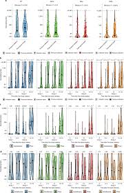 Adaptive immunity and neutralizing antibodies against SARS-CoV-2 variants  of concern following vaccination in patients with cancer: the CAPTURE study 