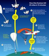 A 57 Year Old Google Engineer Performed The Highest Human Free Fall Jumping From 135 890 Feet Up In The Stratosphere A Documentary On Netflix Reveals How He D Stratosphere Saving Lives Engineering