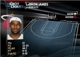 lebron shot chart from 61 point game