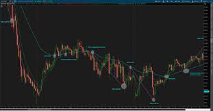 See How 25 EMA Strategy Works in Crypto Market