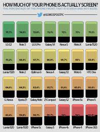 Chart Shows How Much Of Your Iphone Is Actually Display