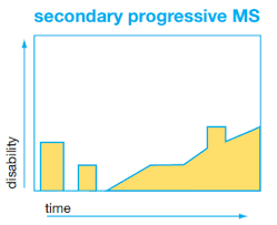 types of ms ms trust