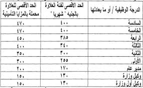 توقعات الطقس ببلدية ثنية الحد (تيسمسيلت) خلال الثمانية أيام المقبلة. Ø§Ù„Ø­Ø¯ Ø§Ù„Ø§Ø¯Ù†Ù‰ Ù„Ù„Ø§Ø¬ÙˆØ± 2014 Ø§Ø®Ø± Ø§Ù„Ø£Ø®Ø¨Ø§Ø± ØªÙØ¹ÙŠÙ„ Ø§Ù„Ø­Ø¯ Ø§Ù„Ø£Ø¯Ù†ÙŠ Ù„Ù„Ø£Ø¬ÙˆØ± Ø¨Ø§Ù„Ù‚Ø·Ø§Ø¹ Ø§Ù„Ø®Ø§Øµ