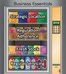 Starting A Vending Machine Business Vending Machine Business Vending Machine Design Vending Machine Hack