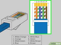 1 ethernet wiring diagram professional cat 5 cable connector. How To Crimp Cat 5 9 Steps With Pictures Wikihow