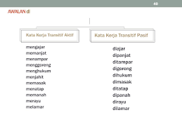 Biasanya kata kerja berimbuhan 'di……'; Ppt Minggu 04 Powerpoint Presentation Free Download Id 3128353