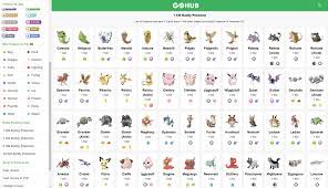 Pokemon Go Buddy Distance Chart Pokemon Go Hub Na Twitteru A New Version Of Our Database Has Been Deployed Includes Correct Gen V Stats New Best Pokemon Per Type Charts Buddy Distance Charts A New Card View