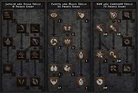 Another M'avina's Amazon Build Guide. • Diablo2.Io