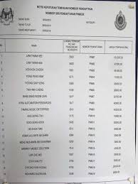 Meskipun mungkin kamu menggunakan kendaraan yang masih menjadi keluarga. Result Pnm Result Tender Result All Tender Number Plate Facebook