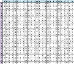 It's simply a type of substitution cipher, i.e., each letter of a given. Pin On Library