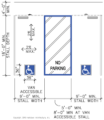 Cbc Fig 11b 18a1 Png 786 903 Road Signage Parking Space Architecture Presentation