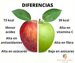 Nutrióloga - DIFERENCIAS ENTRE MANZANA ROJA Y VERDE🍎🍏 Ambas manzanas tienen buenas propiedades, sin embargo depende para que las vamos a utilizar o quién las va a consumir. Por ejemplo si usted