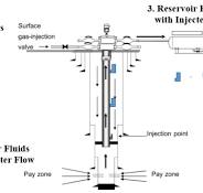 Overview of Gas Lift; Part 1: Gas Lift History, Fundamentals ...