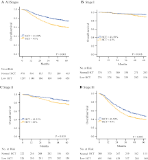 preoperative hematocrit hct is a novel and simple