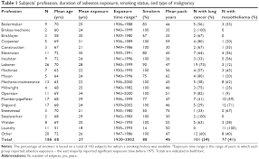 full text smoking associated fibrosis and pulmonary