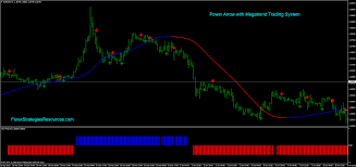 Power Arrow With Megatrend Trading System Forex Strategies