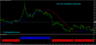 power arrow with megatrend trading system forex strategies