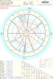 mars in taurus 25 45 degrees and algol fixed star