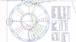 The Chart Of A Business Amazon Inc The Astrology Chart