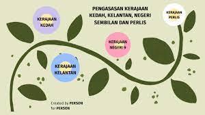 Dengan fakta yang menunjukkan bahwa karakter bangsa pada zaman globalisasi ini merosot dengan sangat tajam , hal ini lah yang melatarbelakangi munculnya pendidikan berkarakter. Bab 8 Pengasasan Kerajaan Kedah Kelantan Negeri Sembilan Dan Perlis By Nurul Razak