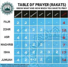 Namaz Rakat Chart Pdf Pesquisa Google Islam Ramadan