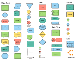 Flowchart Symbols And Notation Cheat Sheet Lucidchart Blog Flow Chart Classroom Coding Process Flow Chart