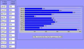 Html Horizontal Bar Chart Codeproject