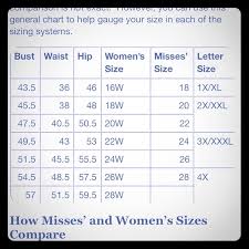 Plus Size Measurement Conversion Chart