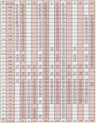 vimpat schedule drug pipe schedule chart pdf