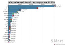 Sinovac aşısı hangi ülkenin, sahibi kimdir? Ulkeler Hangi Asilari Kullaniyor Turizm Gunlugu