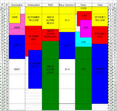 Swix Wax Chart Alpine Www Bedowntowndaytona Com
