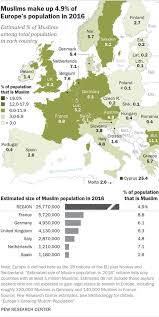 5 facts about the muslim population in europe pew research