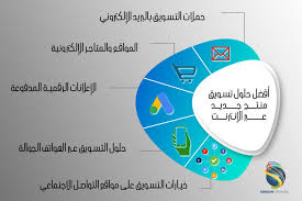 التسويق والإعلان Sendian Creations