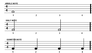But perhaps this question refers to a very basic sequencer program that does think that, one that only counts tempo in quarter notes? Time Signatures 4 4 Knilt